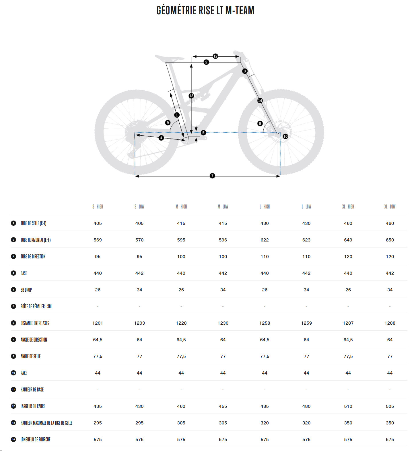 Guide de taille du vélo électrique Rise LT M-TEAM  année 2025